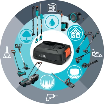 Gardena 18V Grasmaaier HandyMower 22cm Incl. 2,5Ah Accu + Lader - Afbeelding 10