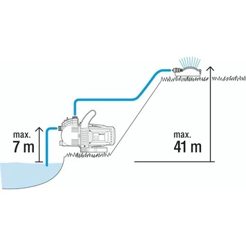 Gardena Besproeiingspomp 3500/4 Set - Afbeelding 2