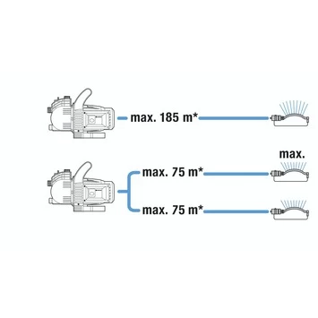 Gardena Besproeiingspomp 3500/4 Set - Afbeelding 3